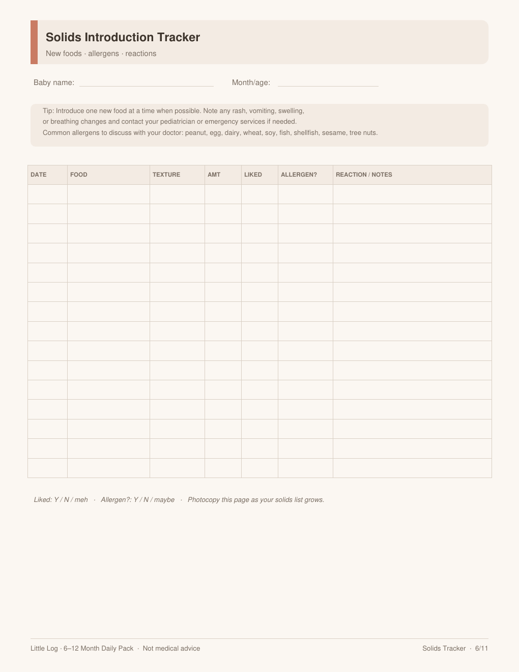 Solids introduction tracker